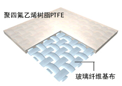 PTFE膜結構材料的質(zhì)量怎么樣